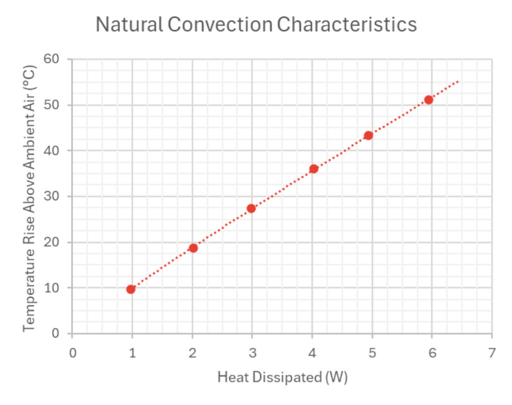 Duocel-Heat-Sink-Natural-Convection-Characteristics